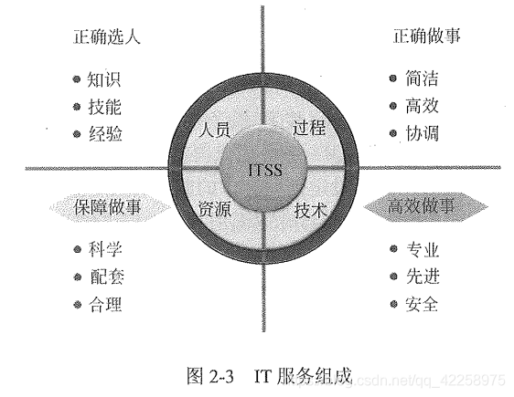 倉山信息系統集成及服務管理認證咨詢 ITSS培訓輔導與集成服務解析